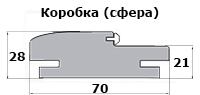 Коробка телескоп(сфера)